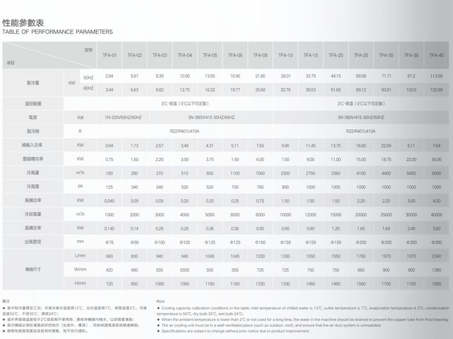 1661251054892942.jpg 風冷工業冷風機參數.jpg